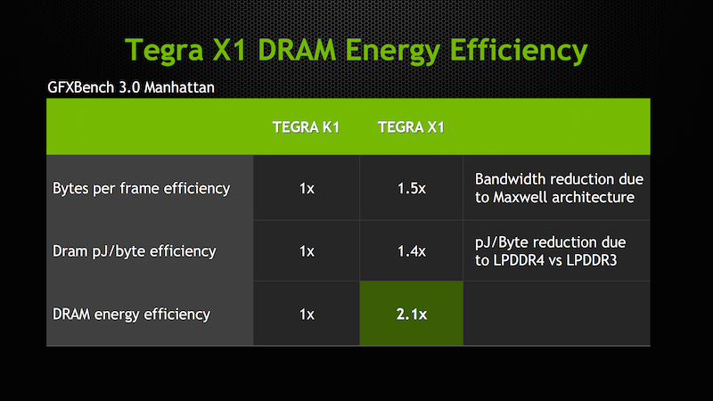 jayjay21-teknoloji-grafik-cpu-gpu-nvidia-tegra-x1-ces-2015-dram-analiz