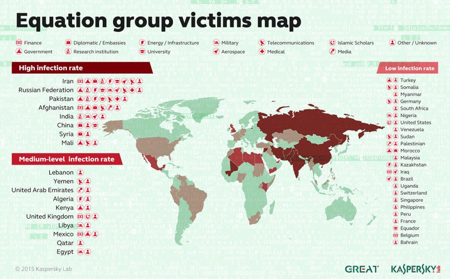 jayjay21-teknoloji-guvenlik-siber-casus-yazilim-equation-group-spyware-malware-tehdit