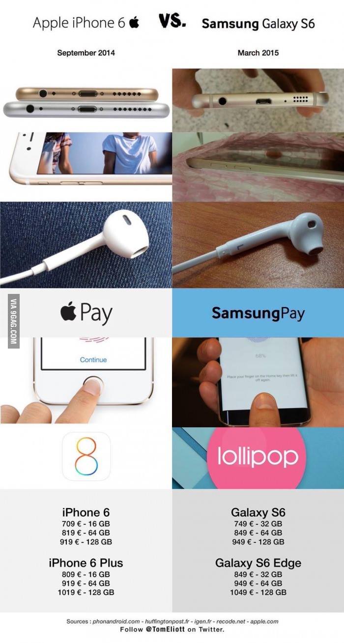 jayjay21-teknoloji-apple-ios-samsung-android-iphone-6-galaxy-s6-plus-edge-benzerlik-karsilastirma