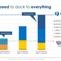 jayjay21-teknoloji-usb-type-c-bant-genisligi-thunderbolt-3-lots-of-bandwidth-usage