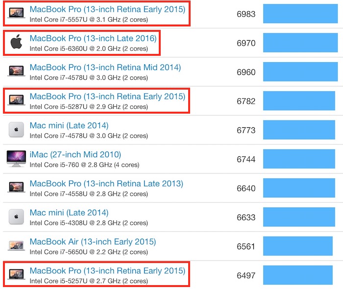 jayjay21-teknoloji-apple-macbook-pro-13-intel-i5-2-13-geekbench-fast-hizli-1